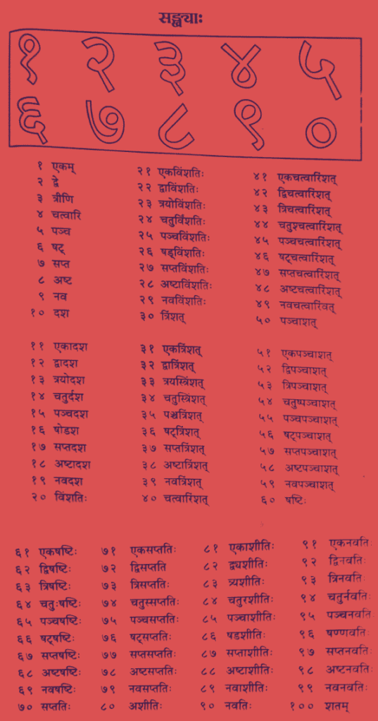 sanskrit mein holiday homework kaise likhte hain