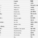 संस्कृत वार्तालाप वाक्य |Sanskrit Conversation sentences Sanskrit Conversation sentences