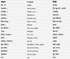 рд╕рдВрд╕реНрдХреГрдд рд╡рд╛рд░реНрддрд╛рд▓рд╛рдк рд╡рд╛рдХреНрдп |Sanskrit Conversation sentences Sanskrit Conversation sentences