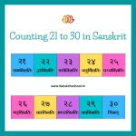 Counting 21 to 30 in sanskrit | संस्कृत में गिनती Counting 21 to 30 in Sanskrit