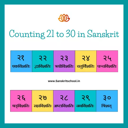 Counting 21 To 30 In Sanskrit Sanskrit School Counting 21 To 30 In Sanskrit Sanskrit School