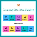 Counting 61 to 70 in sanskrit | संस्कृत में गिनती 61 to 70 Counting in Sanskrit with picture