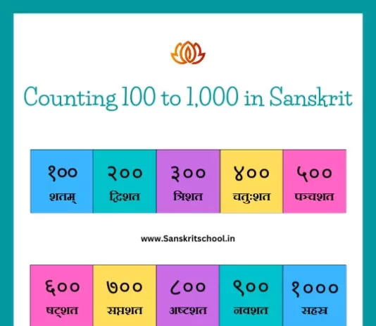 Counting 100 to 1,000 in Sanskrit | рд╕рдВрд╕реНрдХреГрдд рдореЗрдВ рдЧрд┐рдирддреА 100 to 1000 Counting in Sanskrit with picture